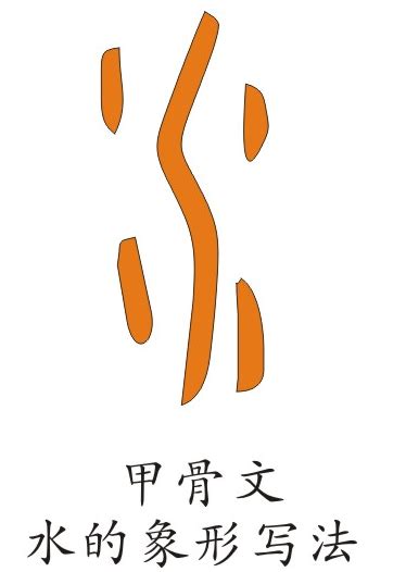 水的象形文字|细说汉字：水